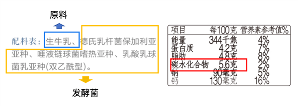 5种你以为“吃不胖”的食物：其实都是隐藏的“热量炸弹”