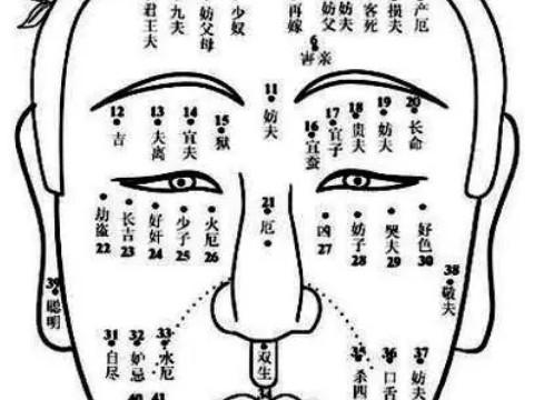 脸上泪痣出现寓意何意？后天形成的泪痣有何象征？