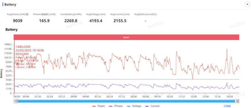 2025年最强拍照旗舰!小米15 Ultra首发评测:今年再无Ultra