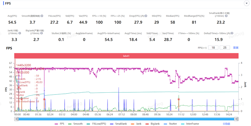 2025年最强拍照旗舰!小米15 Ultra首发评测:今年再无Ultra