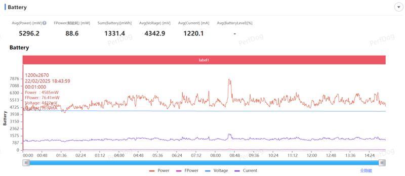 2025年最强拍照旗舰!小米15 Ultra首发评测:今年再无Ultra
