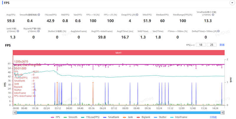 2025年最强拍照旗舰!小米15 Ultra首发评测:今年再无Ultra