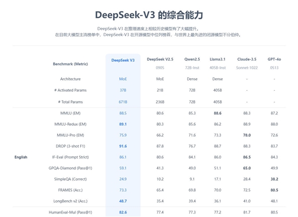 断网也能用！安卓手机挑战端侧部署DeepSeek