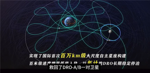 167天的奇迹救援!发射失利的两颗中国探月卫星又活了