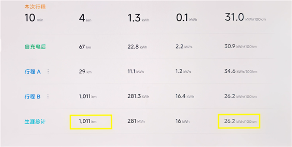 我去试驾了小米SU7 Ultra:它真的想重新定义豪车!